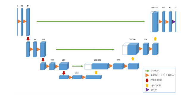 U-Net Architecture Explained