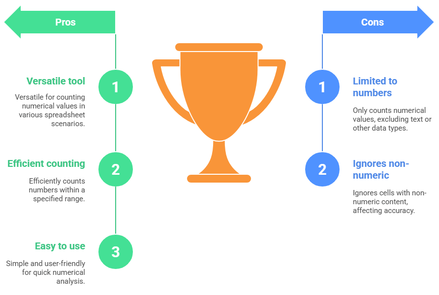 You can use the COUNT function to count numbers in a dataset in many different ways. Here are some of the most common scenarios in which you can use the COUNT function:
Using the COUNT Function in Spreadsheets - ACTE