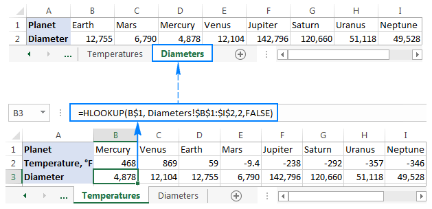 HLOOKUP in Excel