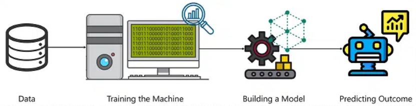 A* Algorithm in AI