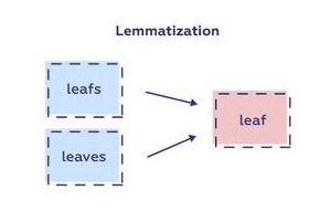 Natural Language Processing