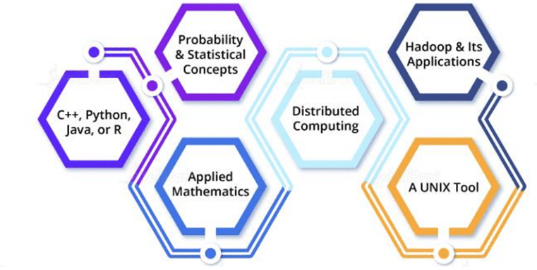 Machine Learning Engineer vs. Data Scientist