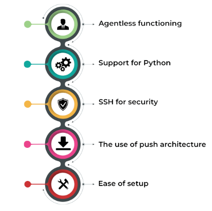 Ansible in DevOps
