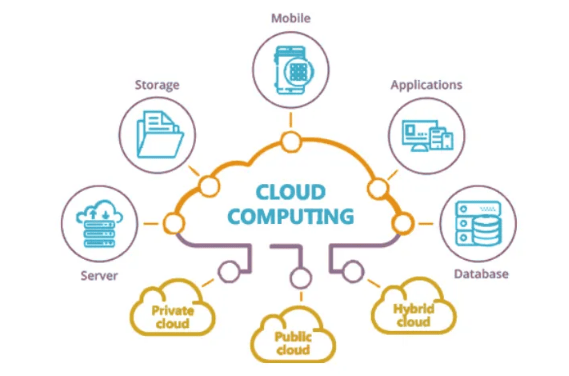 Data Science and Cloud Computing