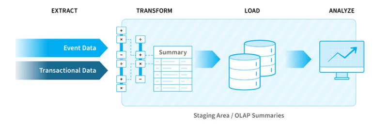 Data Extraction Tools