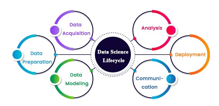 Learn Data Science