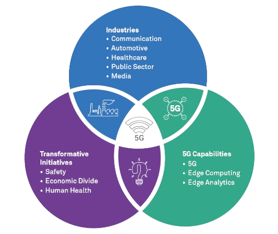 Data Analytics