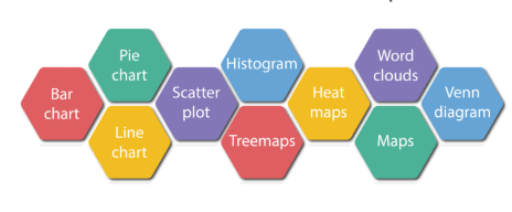 Data Visualization Types