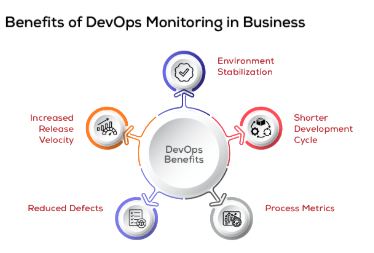 devops-monitoring ACTE