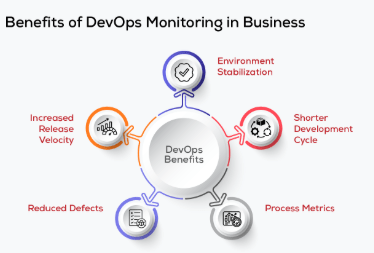 devops monitoring