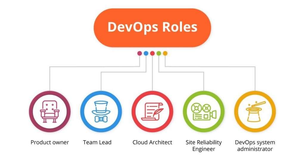 DevOps Job Roles - ACTE