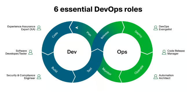 Advanced DevOps Positions