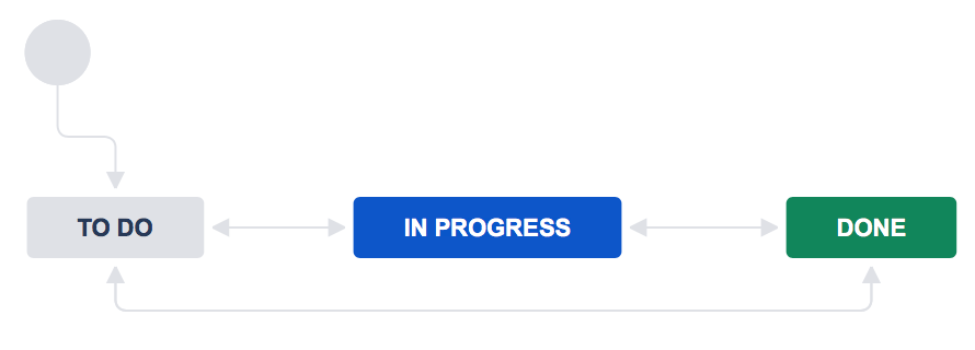 Project Management