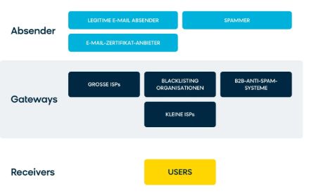 Email Deliverability Strategies
