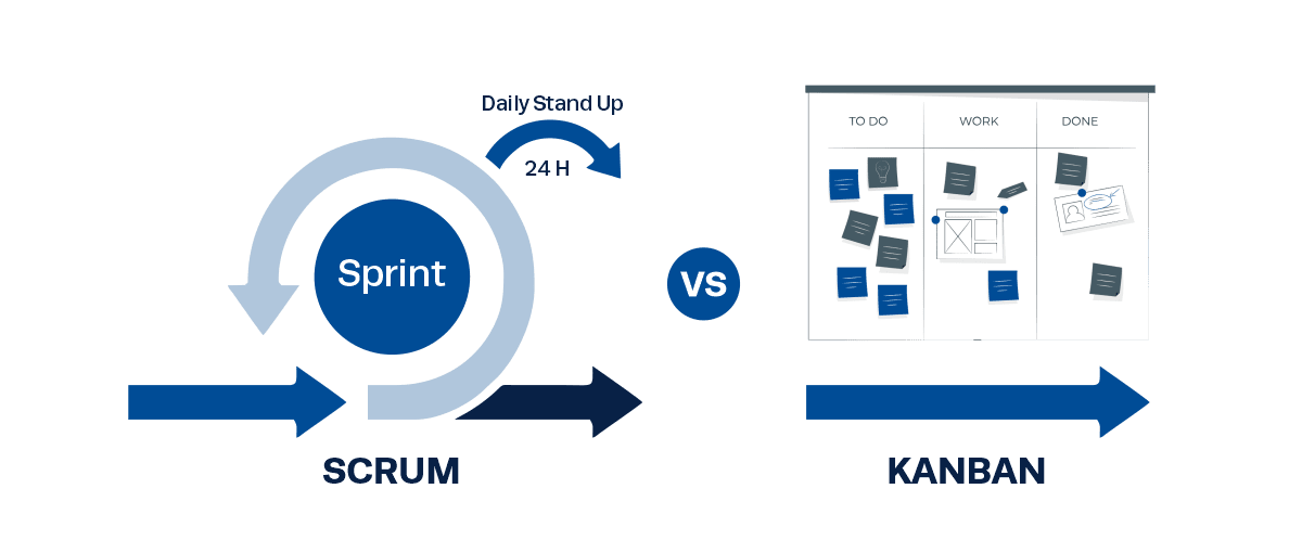 Scrum vs Kanban