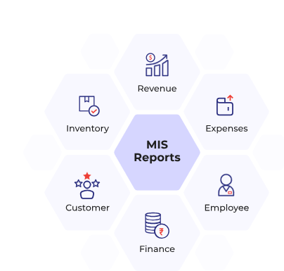 a MIS Report