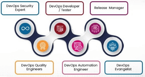 Key Responsibilities of a DevOps Engineer