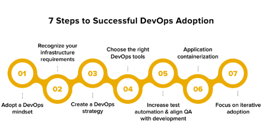 role cloud in devops