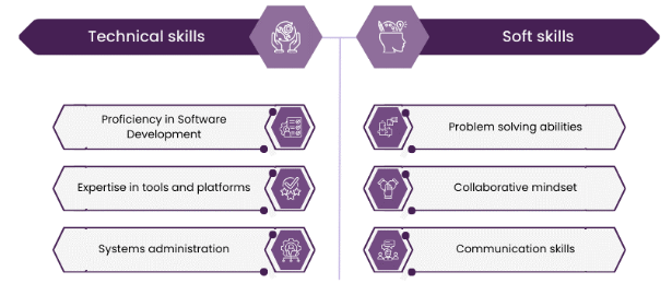 Essential DevOps Skills and Tools