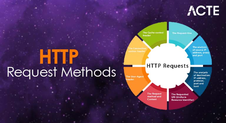 HTTP Request Methods Article