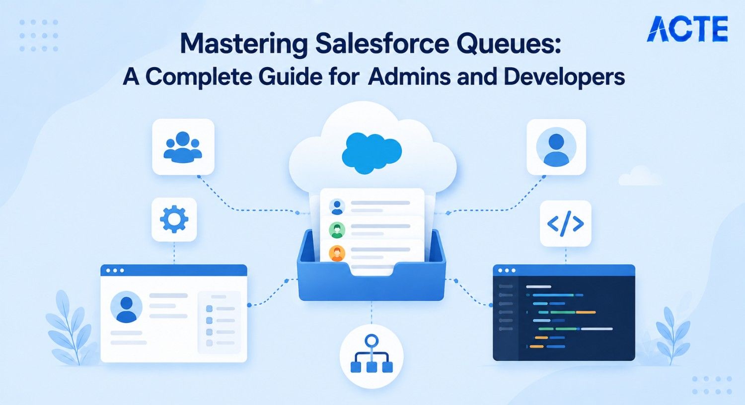 Mastering Salesforce Queues: A Complete Guide for Admins and Developers Article