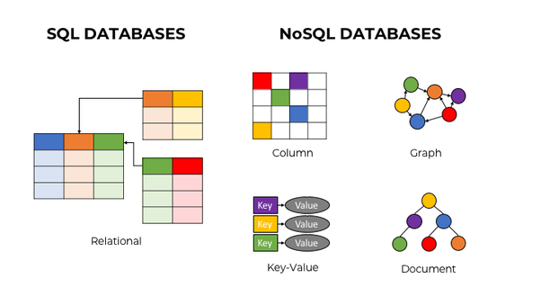 SOQL vs SQL: Key Differences