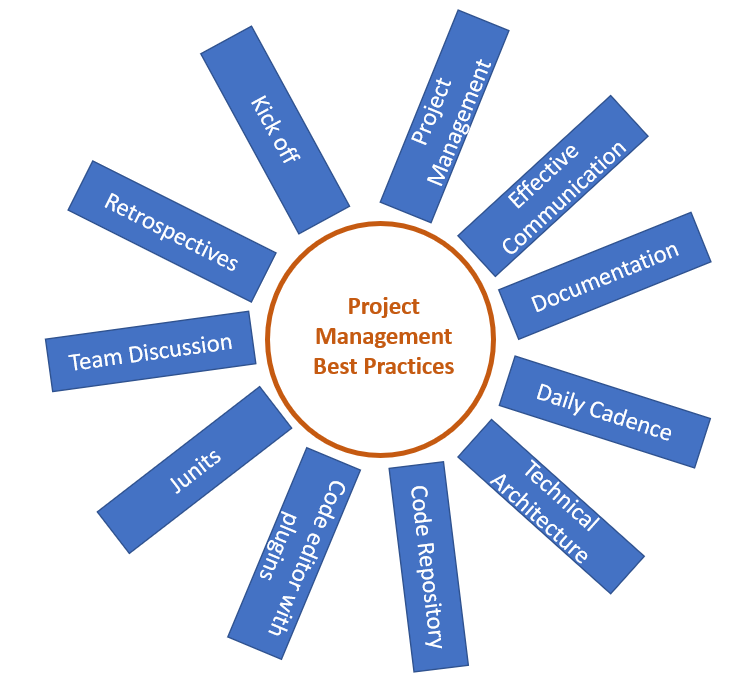 project planning practices