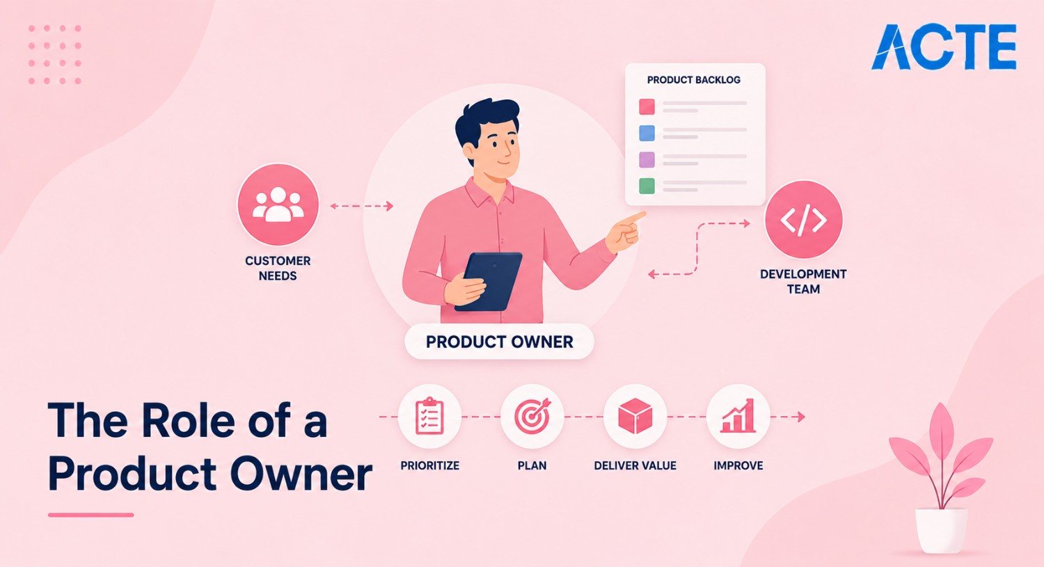 The Role of a Product Owner: Responsibilities and Key Skills Article