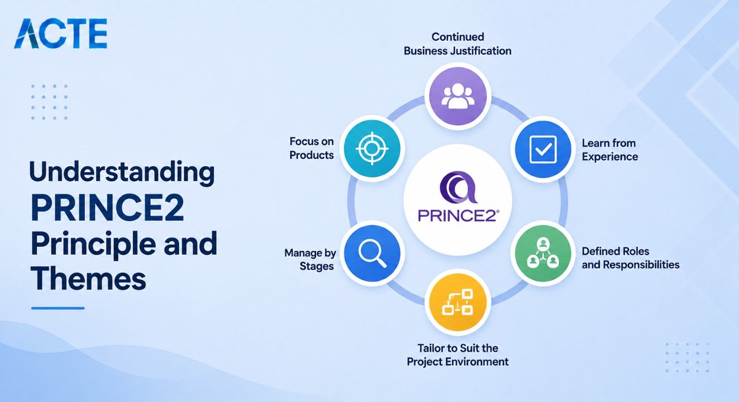 Understanding PRINCE2 Principle and Themes Article