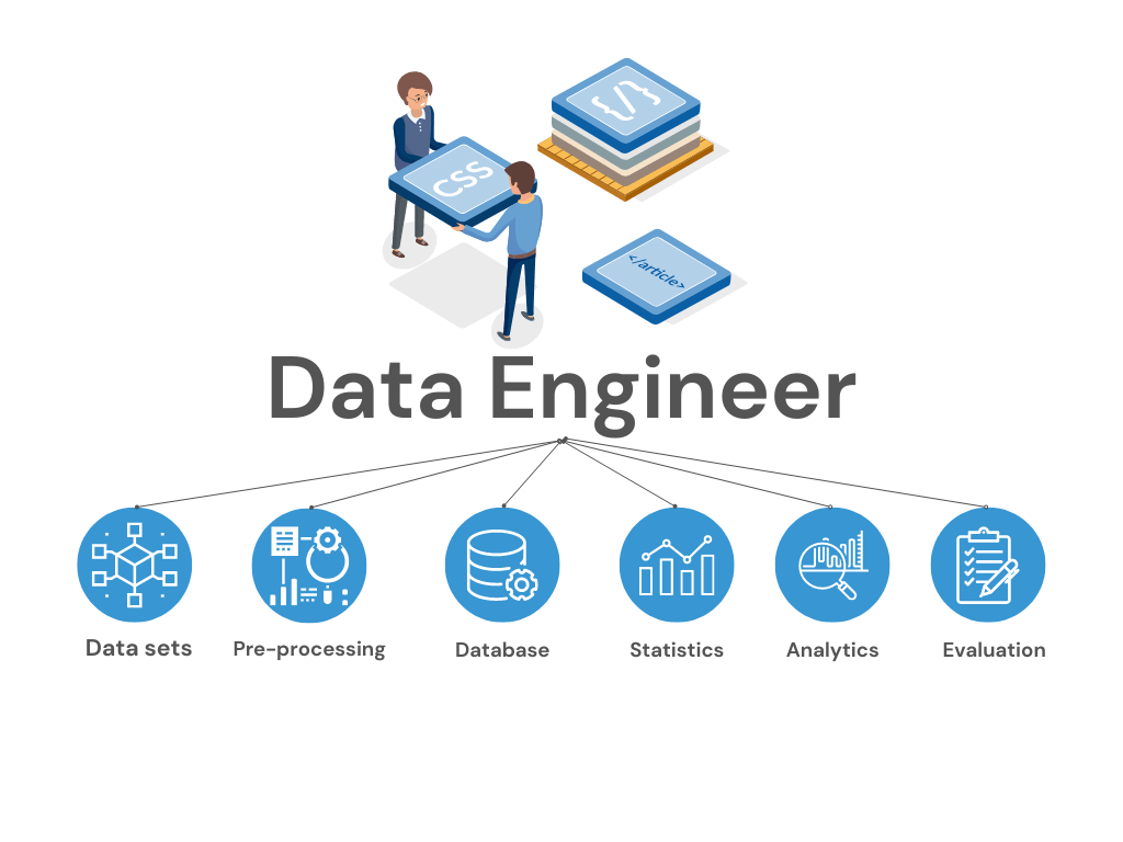 Data Engineer