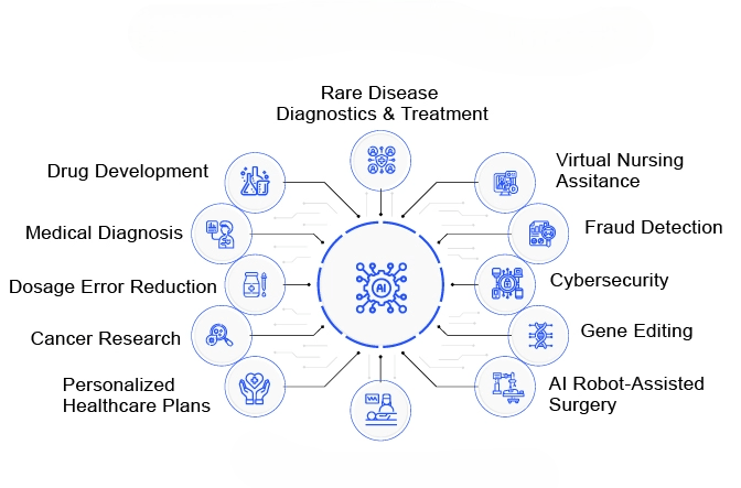 AI Applications in Indian Healthcare Sector