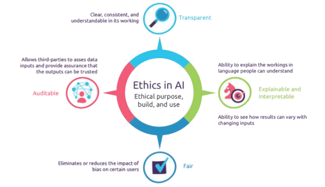 Top AI Newsletters
