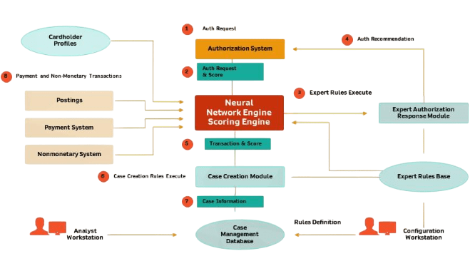AI-Powered Fraud Detection in Banking