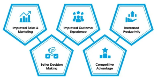 The Future of Salesforce