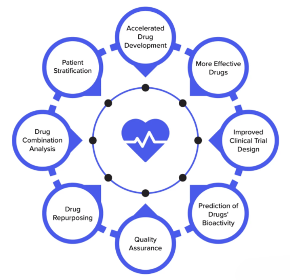 Artificial Intelligence in Healthcare