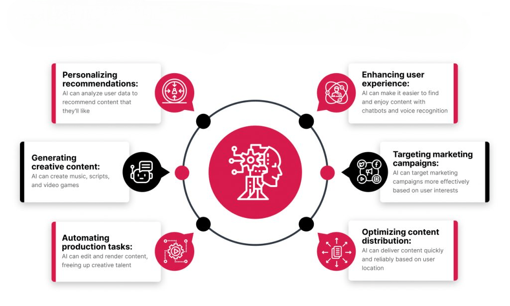 AI in Entertainment-ACTE