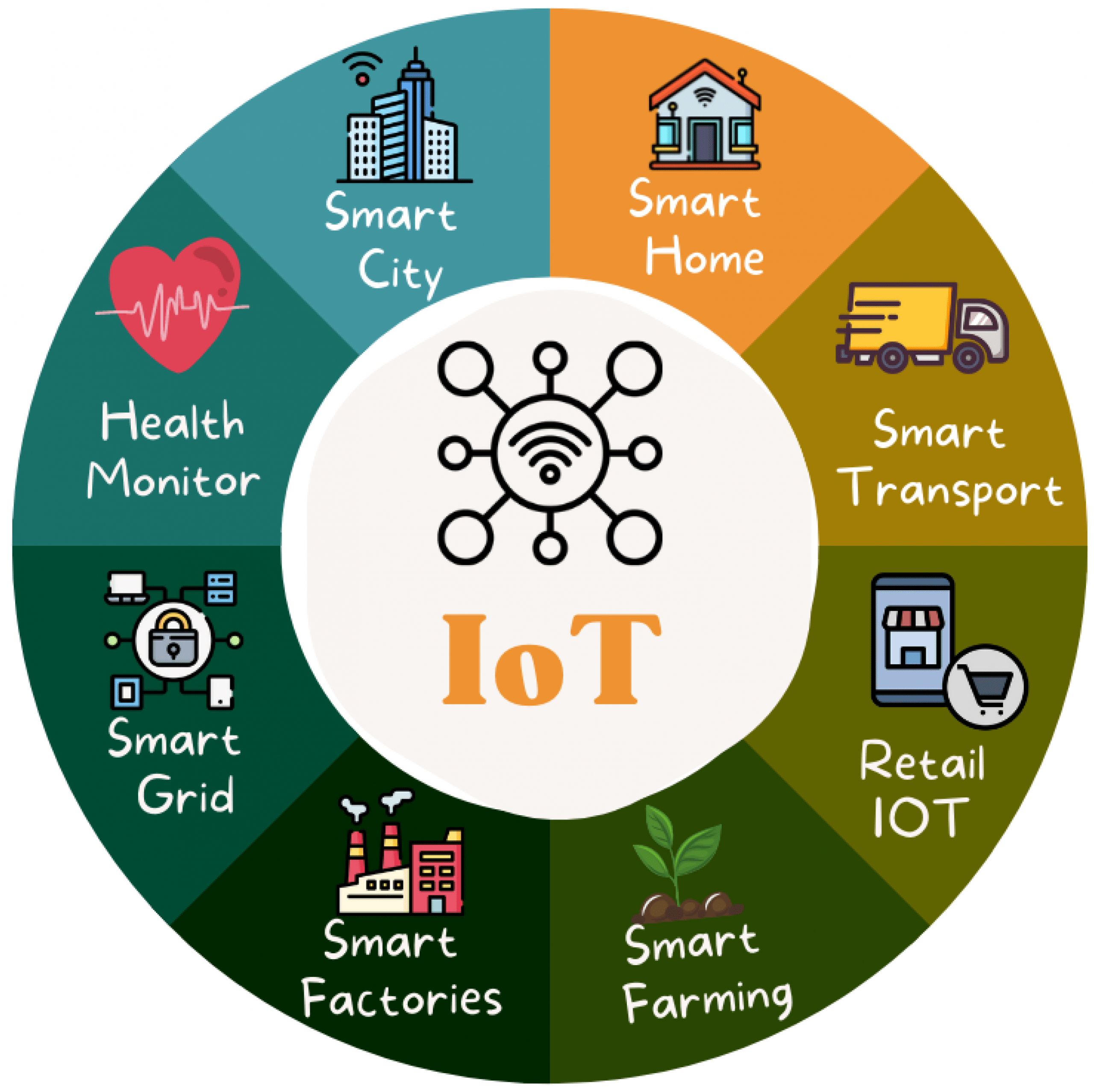 AI in Smart Cities and IoT