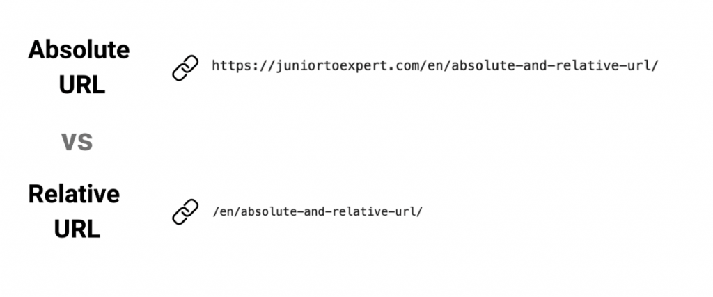 Absolute vs. Relative URLs in Links