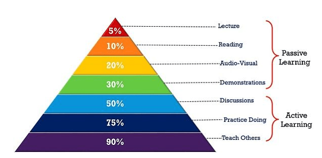 Active Learning vs. Passive Learning