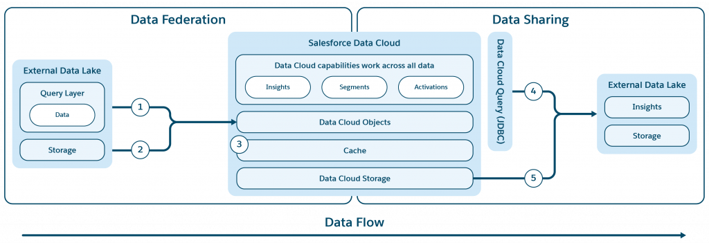 Advanced Techniques with Maps in Salesforce