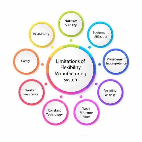 Advantages of Production Systems ACTE