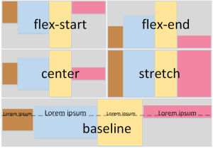Align Items and Align Self Properties