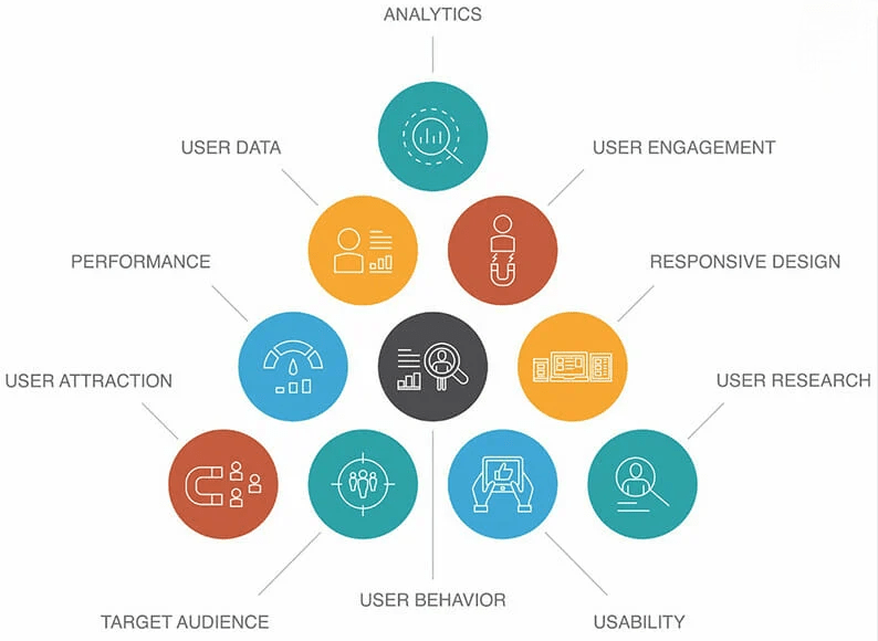 Product Management Tools