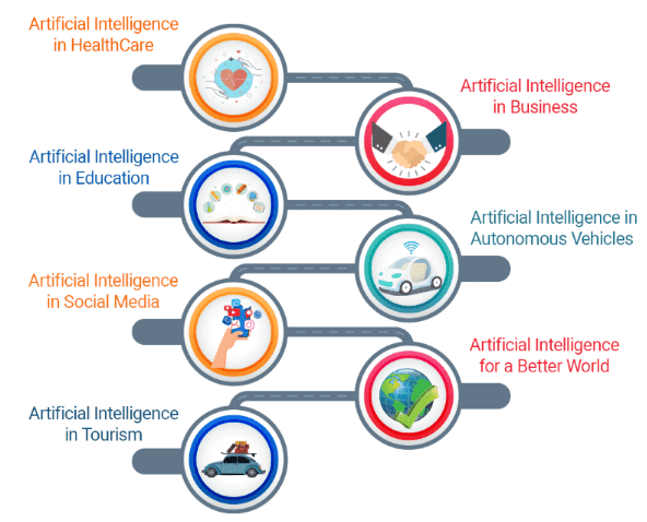 Artificial Intelligence in Business