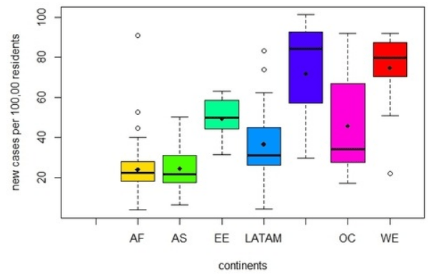 What is ANOVA?
