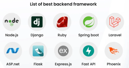 Backend Frameworks Node.js, Express,