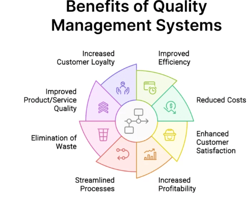 Benefits of Implementing Quality Control - ACTE