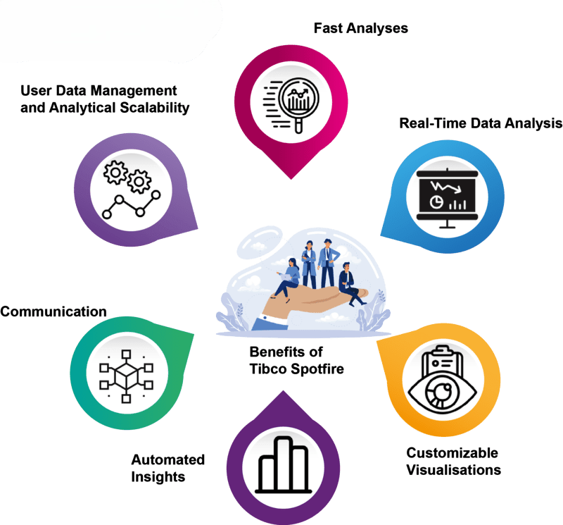 Benefits of Using Spotfire for Your Business