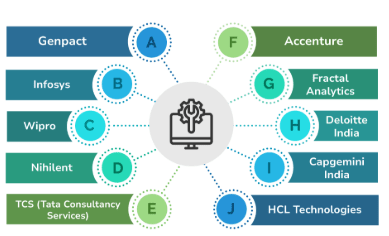 Best Data Science Firms