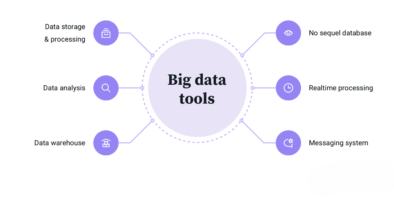 Big Data Tools